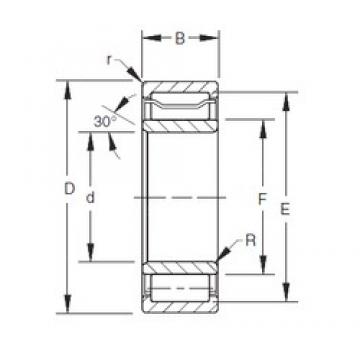 200 mm x 360 mm x 120,65 mm  Timken A-5240-WS Rolamentos cilíndricos